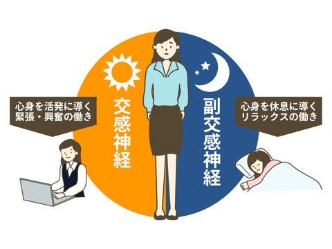 自律神経の乱れが不調の原因かもしれません！　(福島市/曽根田)